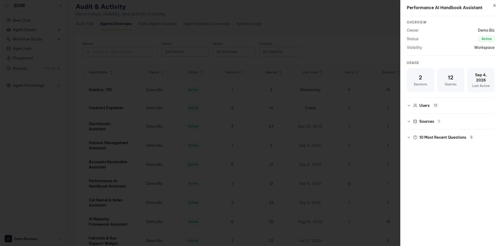 Agent detail panel in Agents Overview with overview, usage, users, sources, and 10 most recent questions