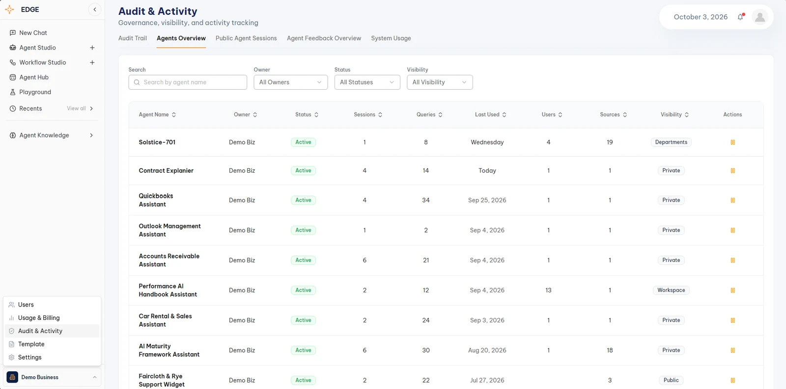 Edge Audit and Activity, Agents Overview table as the Business Owner sees it, with the pause button in the Actions column