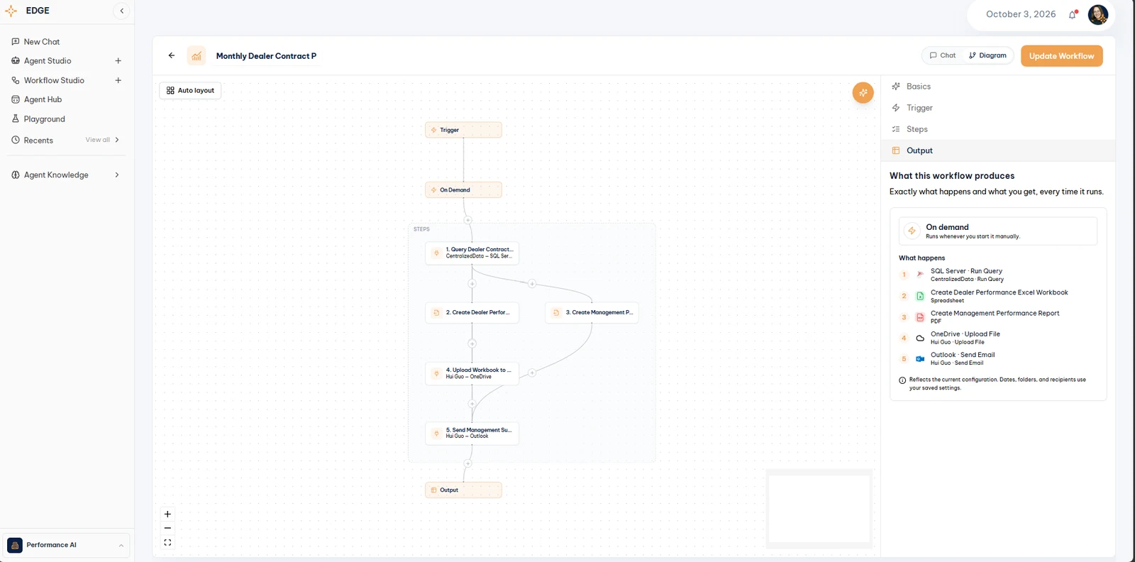 Workflow Studio, WF8 Diagram view with the five workflow steps and the Output panel