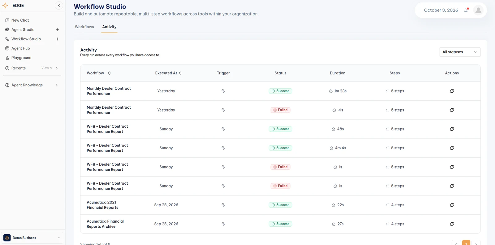 Workflow Studio Activity tab listing workflow runs with executed at, trigger, status, duration, and steps